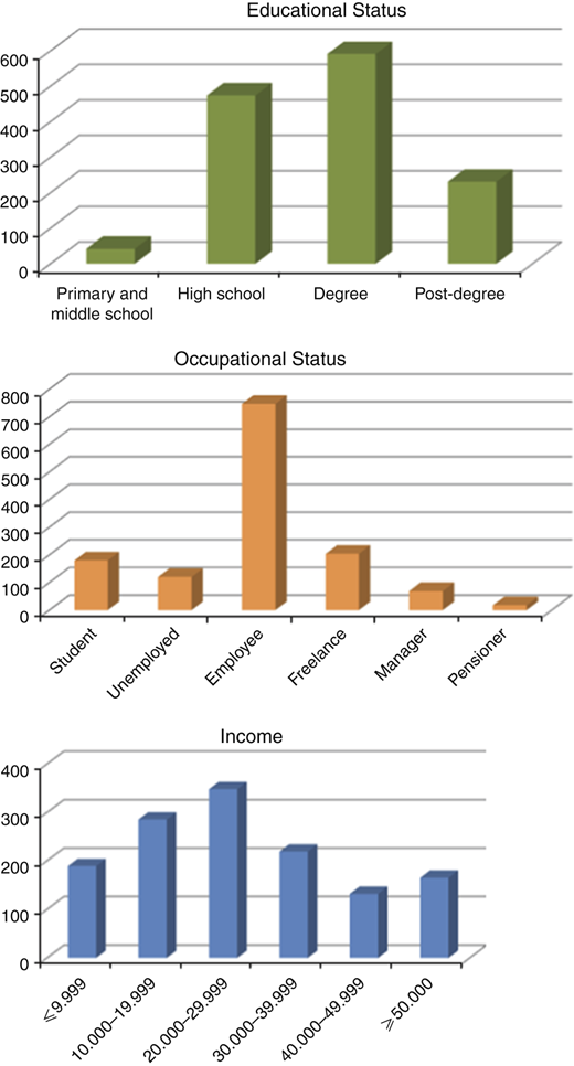 Figure 1 Refer to the image caption for details.
