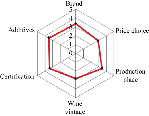 Figure 2 Refer to the image caption for details.