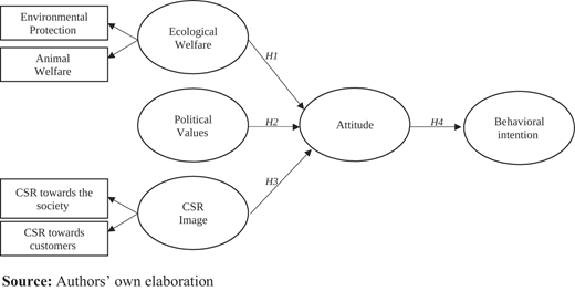 Figure 1 Refer to the image caption for details.