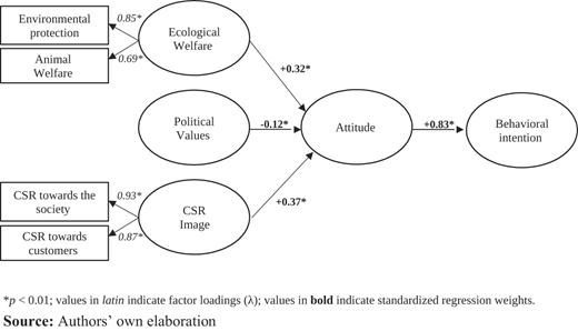 Figure 2 Refer to the image caption for details.