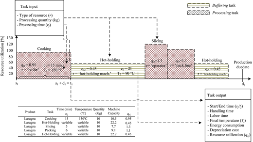 Figure 2 Refer to the image caption for details.