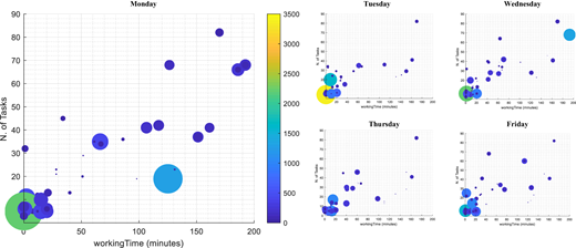 Figure 5 Refer to the image caption for details.