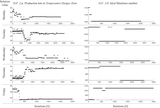 Figure 6 Refer to the image caption for details.