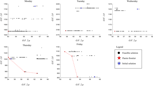Figure 7 Refer to the image caption for details.