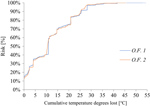 Figure 9 Refer to the image caption for details.
