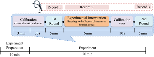 Figure 1 Refer to the image caption for details.
