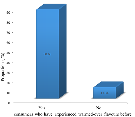 Figure 1 Refer to the image caption for details.