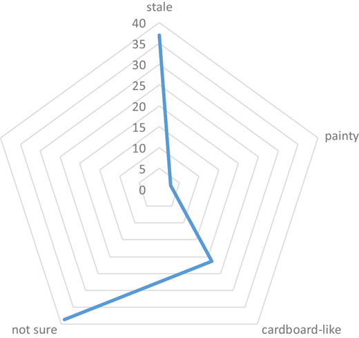 Figure 2 Refer to the image caption for details.
