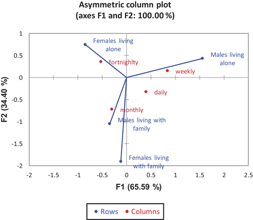 Figure 3 Refer to the image caption for details.