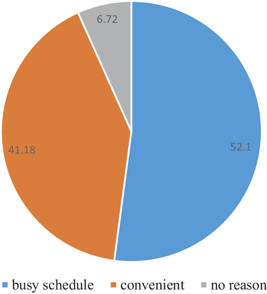 Figure 4 Refer to the image caption for details.