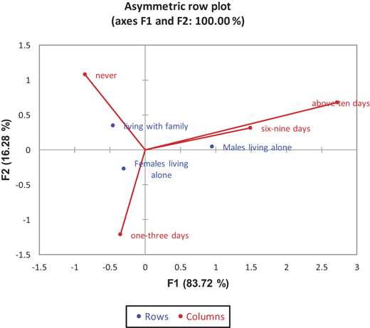 Figure 5 Refer to the image caption for details.