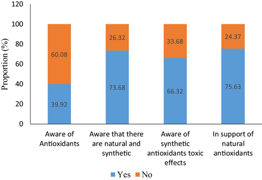 Figure 6 Refer to the image caption for details.