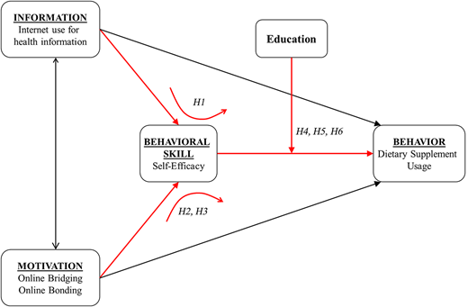 Figure 1 Refer to the image caption for details.