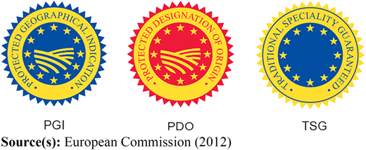 Figure 1 Refer to the image caption for details.