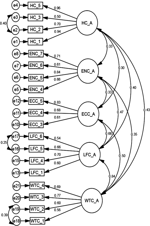 Figure 1 Refer to the image caption for details.