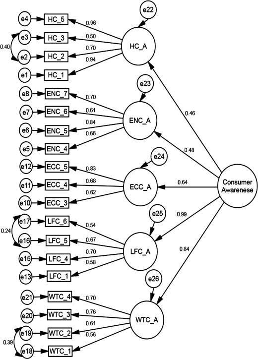Figure 2 Refer to the image caption for details.