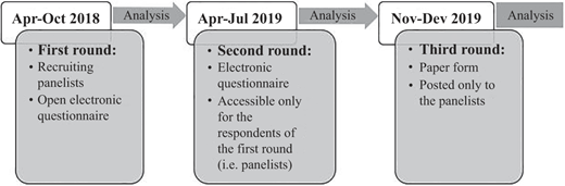 Figure 1 Refer to the image caption for details.