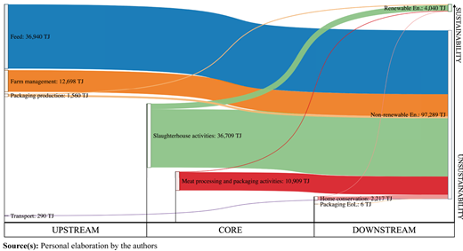 Sankey diagram for energy (TJ/2020) Refer to the image caption for details.