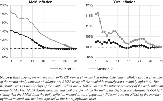 Figure 2 Refer to the image caption for details.