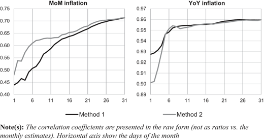 Figure 3 Refer to the image caption for details.