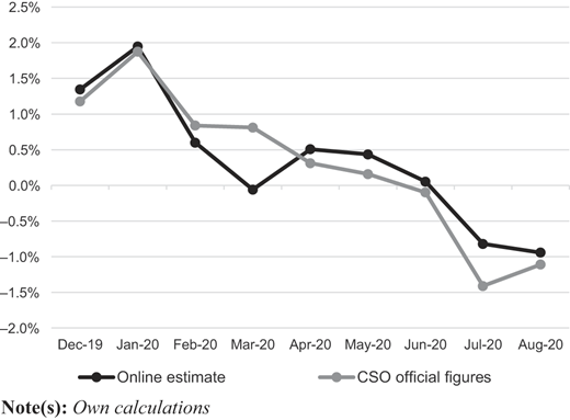 Figure 4 Refer to the image caption for details.