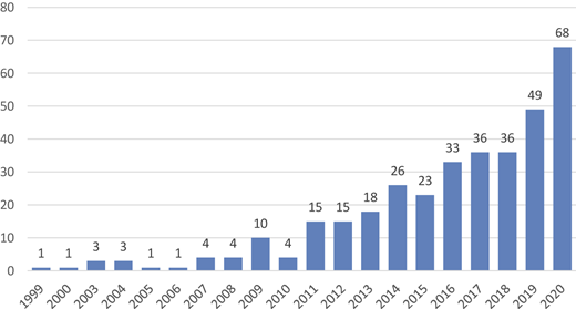 Figure 1 Refer to the image caption for details.