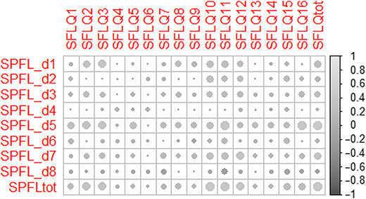 Figure 1 Refer to the image caption for details.