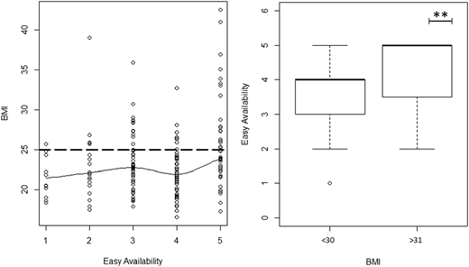 Figure 2 Refer to the image caption for details.