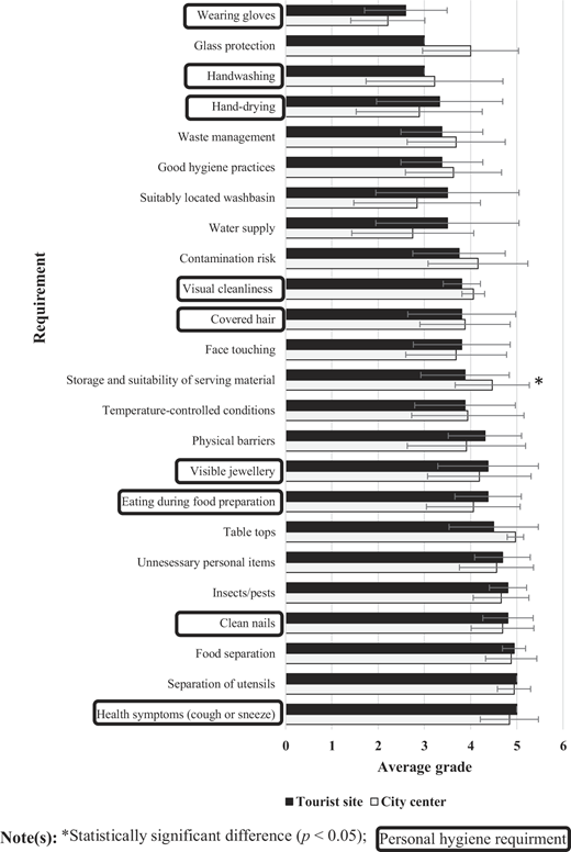 Figure 1 Refer to the image caption for details.