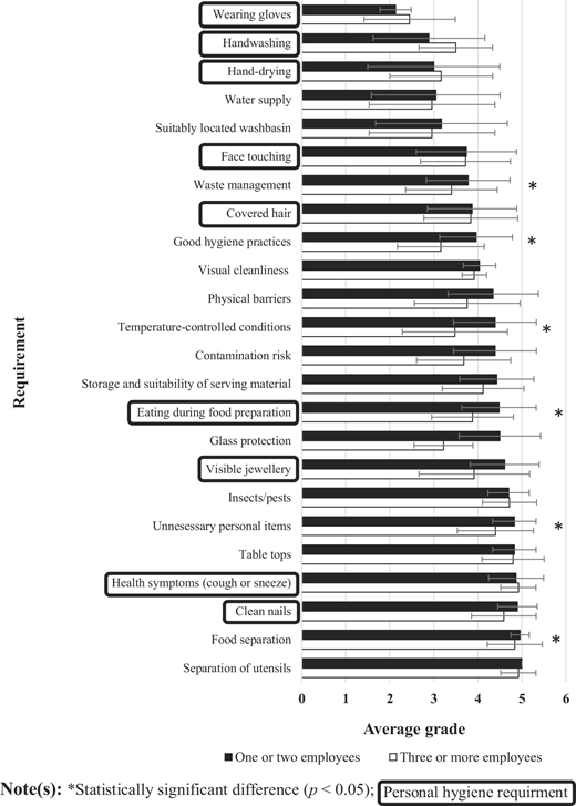 Figure 2 Refer to the image caption for details.