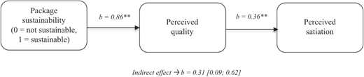 Figure 2 Refer to the image caption for details.