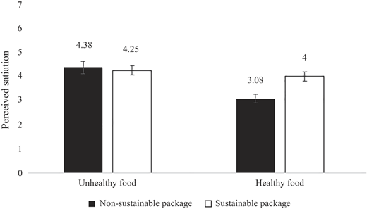 Figure 3 Refer to the image caption for details.