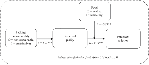 Figure 4 Refer to the image caption for details.