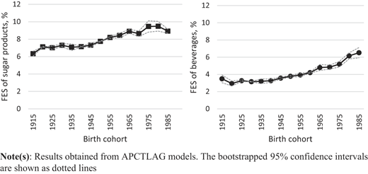 Figure 2 Refer to the image caption for details.