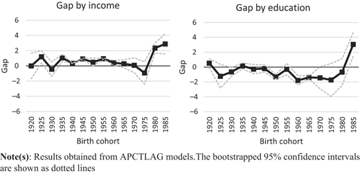 Figure 3 Refer to the image caption for details.