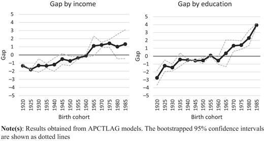 Figure 4 Refer to the image caption for details.