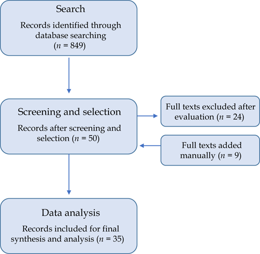 Figure 1 Refer to the image caption for details.
