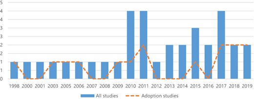Figure 2 Refer to the image caption for details.