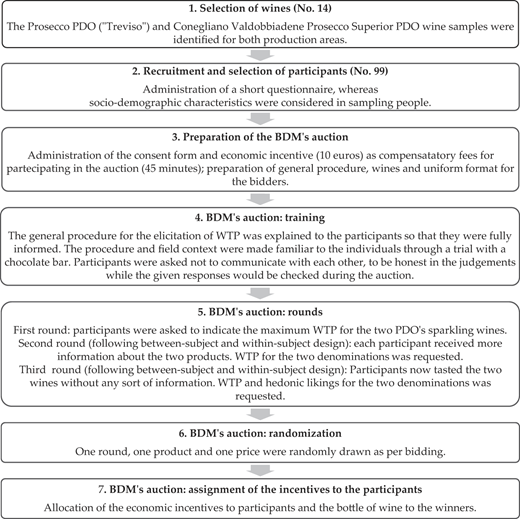 Figure 1 Refer to the image caption for details.