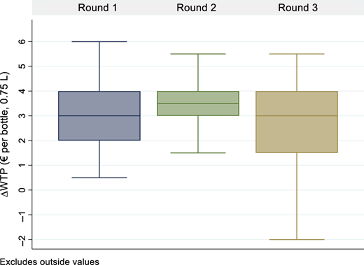 Figure 3 Refer to the image caption for details.