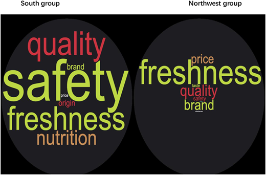 Figure 2 Refer to the image caption for details.