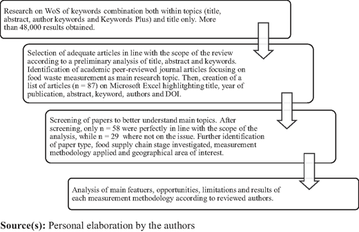 Figure 1 Refer to the image caption for details.