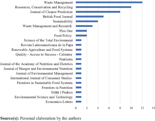 Figure 3 Refer to the image caption for details.