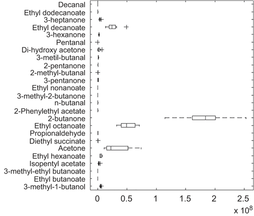 Figure 3 Refer to the image caption for details.