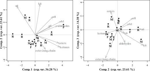 Figure 4 Refer to the image caption for details.