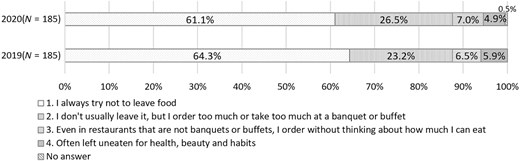 Figure 1 Refer to the image caption for details.