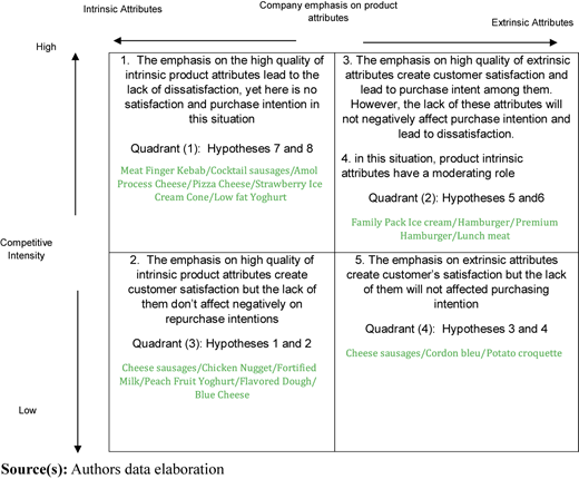 Figure 2 Refer to the image caption for details.