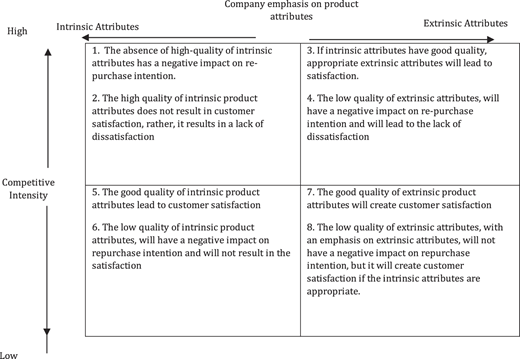 Figure 3 Refer to the image caption for details.