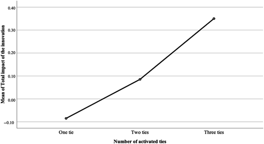 Figure 1 Refer to the image caption for details.
