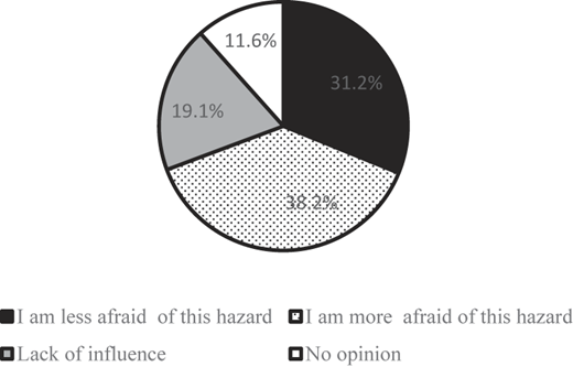 Figure 2 Refer to the image caption for details.